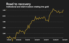 these 20 analysts forecast gold price above 1 400 in 2019