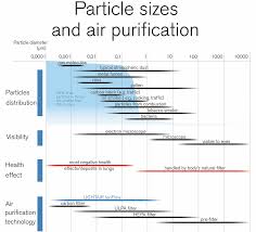 Environment Air Filter Lab Experiment Lightair Ionflow