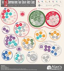 While coffee bean machines are designed to make coffee directly from beans, many also use ground coffee. Infographic The 15 Corporations That Make The Most Cars