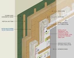 They shear the material from a distinct breed of sheep whose wool is thick and. Sheep S Wool Insulation Part Of Smart Wall System Proud Green Home