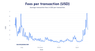 Every cryptocurrency transaction must be added to the blockchain, the official public ledger of all completed transactions, in order to. Dynamic Send Fees Luno