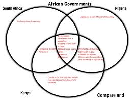 With a suite of easy to use design tools, you have complete control over the way it looks. Democracy And Republic Venn Diagram