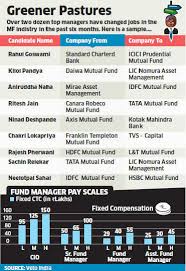 Also investment fund manager jobs. Fund Managers Now Prefer Job Security Over Fat Pay Cheques And Bonuses The Economic Times