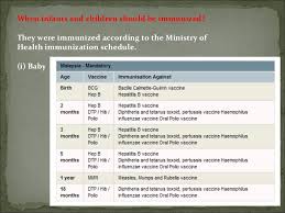 When more people are vaccinated, more people will develop antibodies and subsequently reduce the risk of a serious. Malaysian Immunization