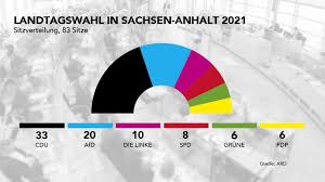 Veränderungen mag diese spezies jedenfalls gar nicht. Landtagswahl Sachsen Anhalt Phoenix