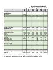 Transaksi memberi kesan hanya kepada penyata kedudukan kewangan. Template Penyata Kewangan Semua Restoran Asam Pedas Boek S Penyata Aliran Tunai Bagi 12 Bulan Berakhir 31 Mac 2019 May Rm 53325 Jun Rm 50330 Course Hero