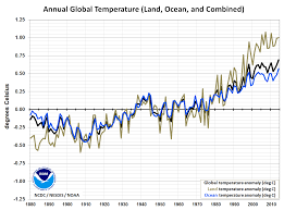 Global Temperature Timeseries With Land And Ocean Components Climate Change Global Climates