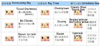Animal Crossing New Leaf Hair Chart Lajoshrich Com