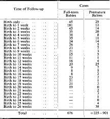 table 1 from normal head growth and the prediction of head