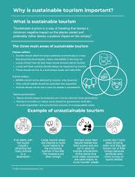 Why Is Sustainable Tourism Important Sustainable Tourism Tourism Ethical Travel