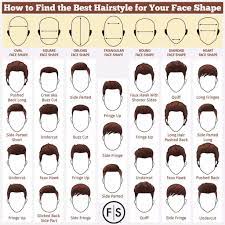To know your face shape, stand up in front of the mirror and get rid of your bangs or hair around the face. Pin On Always Be Fantastic