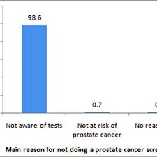 Communication is important throughout cancer care. Pdf Knowledge Of Prostate Cancer And Screening Practices Among Men In Sokoto Nigeria