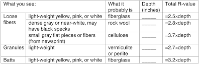 r value insulation