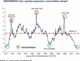 Recent Market Events A Technical Perspective