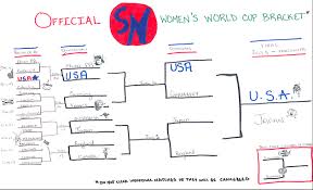 Fa cup brackets on scoreboard.com. Women S World Cup Bracket Usa S Path To The Title Sporting News