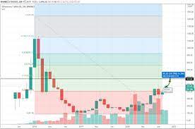 Like bitcoin, ethereum is a separate blockchain that has its own digital currency. Ethereum Price Prediction For 2025 And 2030 Could Ethereum 2 0 Become A Game Changer Cryptocurrency Forecasts Analytics Crypto Rating Com