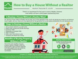 Check spelling or type a new query. How To Buy A House Without A Realtor Hauseit Nyc