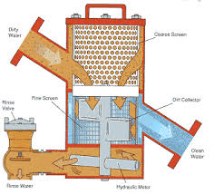 Image result for water cleaning filter