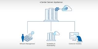 Review the course descriptions to find the training that best suits your needs and register today. Server Management Software Vcenter Server Vmware Mena