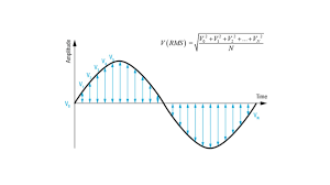 We're bringing together advanced risk management solutions, inc. Methods To Obtain Trusted Rms Results On The R S Rtm Rohde Schwarz