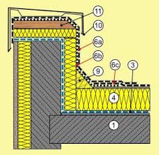 Aufbau Varianten Und Sanierung Des Flachdaches Flachdach Flachdach Aufbau Dach