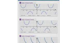 The Graph Of Tangent Over Its Entire Domain Is As Follows To Sketch The Full Parent Graph Of Cotangent Follow Graphing Functions Math Trigonometric Functions