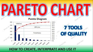 pareto chart how to create and interpret pareto diagram