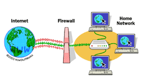 The purpose of having a firewall installed on your c. How Firewalls Work Firewall Security For Network Protection