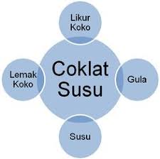 5th floor, wisma sedco, jln lebuh raya pantai baru,, malaysia. 15 Cocoa In Malaysia Ideas Cocoa Malaysia Sacred Groves