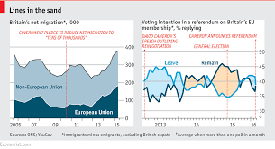 Brexit polls and eu referendum results as uk votes to leave the european union plus polls, leave and remain news updates and pros and cons about the vote. A Background Guide To Brexit From The European Union The Economist