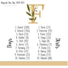 Pin On The Baby Name Collaborative