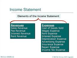 The top section of an income statement always displays the company's revenues. Financial Accounting Online Presentation