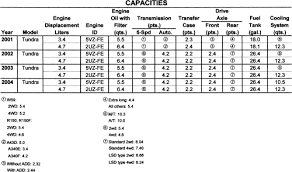 repair guides