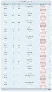 در این ویدئو نحوه خرید و فروش سهام و ساخت دیدبان و همچنین خرید عرضه اولیه زودتر از موعد مورد نظر را توضیح داده‌ام.محمود مرادی مدرس بورس و مدیر وبسایت مدرسه بورس آی دی اینستاگرام mahmudmoradii@. Ø§Ø±Ø²Ø´ Ø±ÙˆØ² Ø³Ù‡Ø§Ù… Ø¹Ø¯Ø§Ù„Øª Ú†Ù‚Ø¯Ø± Ø§Ø³Øª Ø¨Ø¢Ø´Ú¯Ø§Ù‡ Ù…Ø´ØªØ±ÛŒØ§Ù† Ú©Ø§Ø±Ú¯Ø²Ø§Ø±ÛŒ Ø¢Ú¯Ø§Ù‡