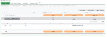 DMARC fail when send from/via hostname. | DirectAdmin Forums