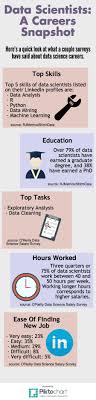 Image Jessica Davis Informationweek Data Scientist Big Data Analytics Data