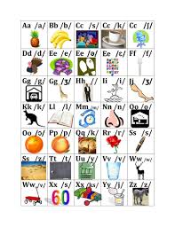 Y in french is called i grec. Alphabet In French Poster Teaching Resources