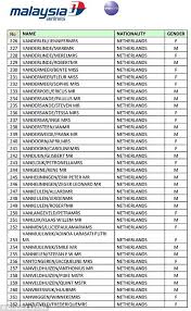 To open a company in malaysia is a hectic process requiring you to follow a series of steps. Faces Of Mh17 Victims Who Didn T Get Home To Australia Daily Mail Online