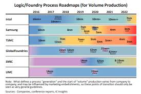 We did not find results for: Taiwan Semiconductor Stock Further Market Share Gains Nyse Tsm Seeking Alpha