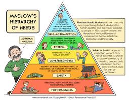 I Am Following Maslow S Hierarchy Of Needs Imagine Loving Life Maslow S Hierarchy Of Needs Maslow S Hierarchy Of Needs Psychology