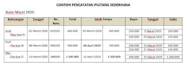 Check spelling or type a new query. Pembukuan Keuangan Sederhana Untuk Ukm Mudah Dipraktikkan