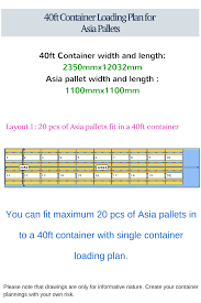 20 konteyner ebatları uzunluk 5.897 mm genişlik 2.348 mm yükseklik 2.390 mm. 20ft Ve 40ft Lik Konteynerler Kac Adet 110cmx110cm Palet Alir Disticaret Biz Tr Ithalat Ihracat Gumruk