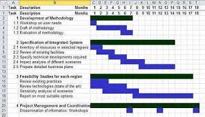 Learn everything you need to know about their history and how to implement them to keep your project on you can customize your gantt chart in whatever way suits your team. Gantt Chart 4 Gantt Chart Templates Gantt Chart Gantt