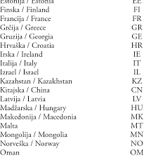 Learning to code — that is, write programming instructions for computers or mobile devices — can be fun and challenging. Two Letter Country Codes According To Iso 3166 Used In The Download Table
