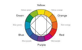 Finding a correct color combination is one of the most important steps in designing a stylish and holistic look. Color Theory For Beginners Itten S Color Wheel