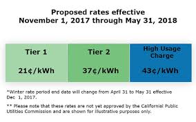 new high usage charge rolled out solana center for