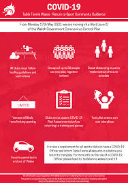Broadly comparable restrictions have been or continue to be in force in england and wales. Table Tennis Wales Walestt Twitter