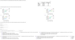 Box 54411 3721 limassol cyprus. Solved The Fixed And Variable Costs For Four Potential Pl Chegg Com