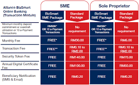 Or are you looking for something else? Promotions Alliance Bizsmart Sme Solution Alliance Bank Malaysia