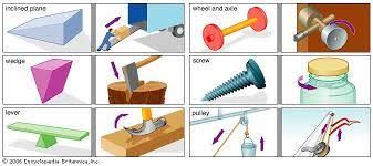 Some of the worksheets displayed are 10 simple machines, bill nye simple machines, hunt for simple machines, simple matchings work, name simple machines work section 83, simple machines, the 6 simple machines, simple machines. Simple Machines Bill Nye Work Energy Quizizz